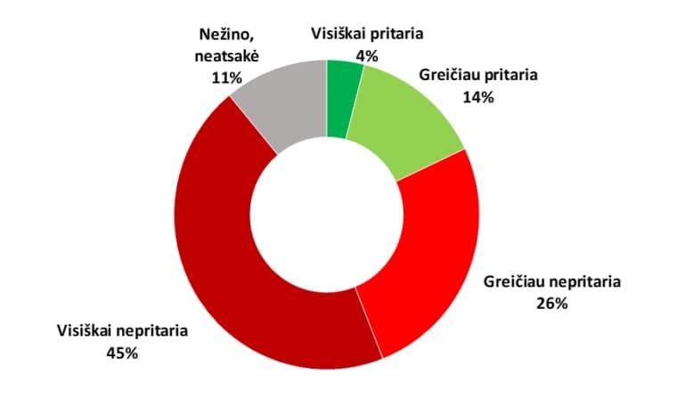 Strong public opposition to the Constitutional Court’s interpretation in favor of the institution of partnership!